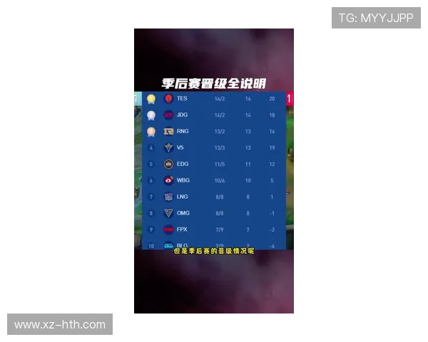 LPL夏季赛最新排名盘点各战队表现与晋级形势分析